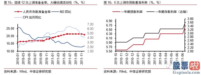 如何投资 美股：结构性通胀脉冲