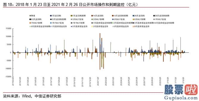 如何投资 美股：结构性通胀脉冲