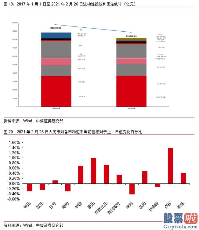 如何投资 美股：结构性通胀脉冲