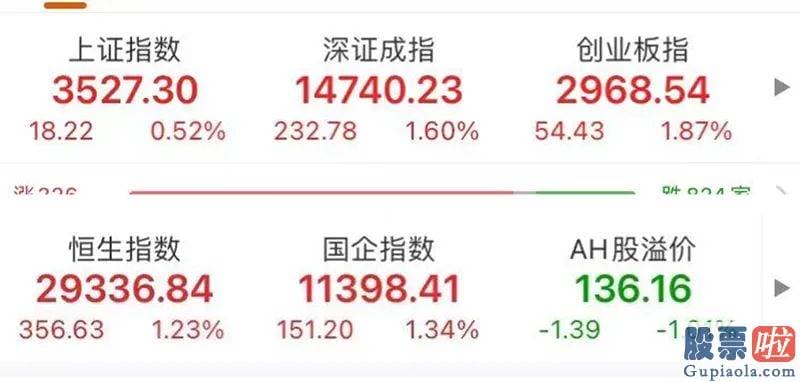 美股投资常识 美10年期国债收益率在1.5%左右