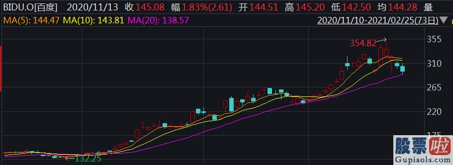 公务员投资美股_百度BIDU估计2021年第一季度收入将为260亿元至285亿元