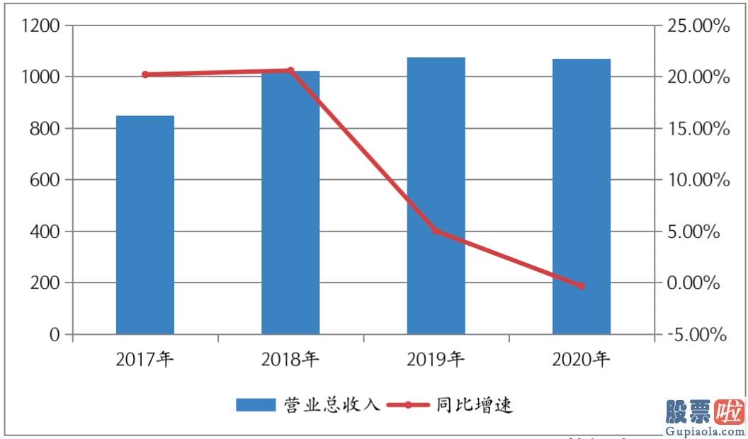 公务员投资美股_百度BIDU估计2021年第一季度收入将为260亿元至285亿元