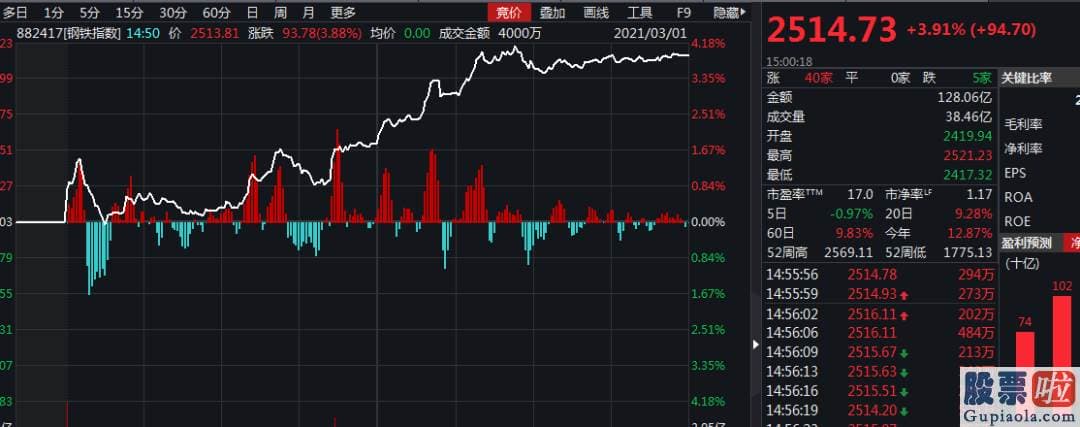 股票行情分析预测数学难度：今天销售市场还是涨多跌少