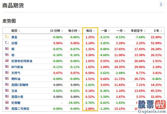 股票行情分析预测数学难度：今天销售市场还是涨多跌少