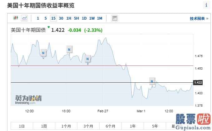 股票行情分析预测数学难度：今天销售市场还是涨多跌少