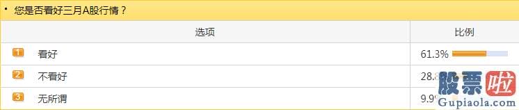 资深股市行情预测分析师-安信证券进一步提到