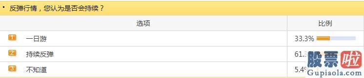 资深股市行情预测分析师-安信证券进一步提到