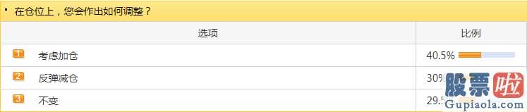 资深股市行情预测分析师-安信证券进一步提到