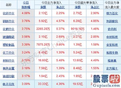 明天股票行情预测分析预测-仅有大金融版块表现稍显逊色