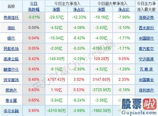 明天股票行情预测分析预测-仅有大金融版块表现稍显逊色