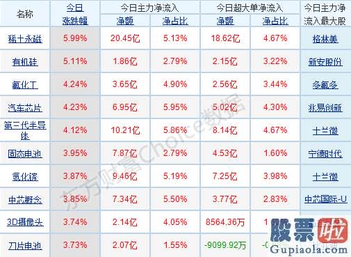 明天股票行情预测分析预测-仅有大金融版块表现稍显逊色