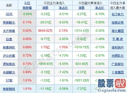 明天股票行情预测分析预测-仅有大金融版块表现稍显逊色