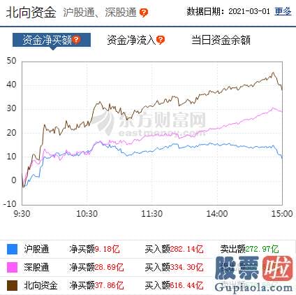 明天股票行情预测分析预测-仅有大金融版块表现稍显逊色