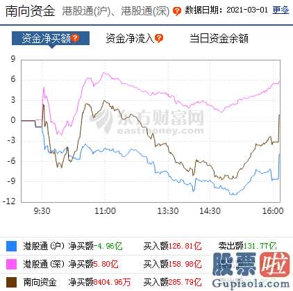 明天股票行情预测分析预测-仅有大金融版块表现稍显逊色