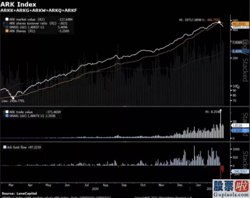 美股 投资白银：自2014年10月成立以来