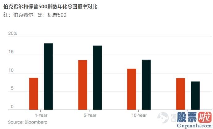 国内投资美股渠道_BRK.B的股东感到开心