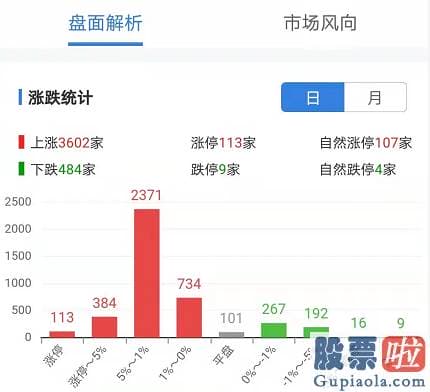 股票行情分析预测数学能力_临时缓解了针对流动性的担忧