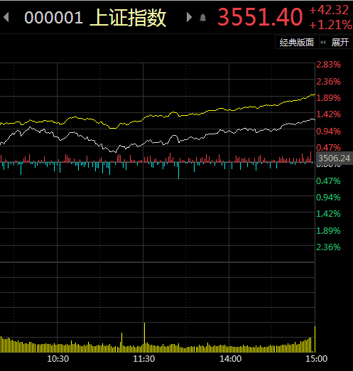 股票行情分析预测数学能力_临时缓解了针对流动性的担忧