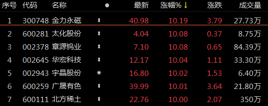 股票行情分析预测数学能力_临时缓解了针对流动性的担忧