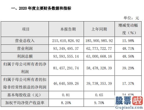 股票行情分析预测数学能力_临时缓解了针对流动性的担忧