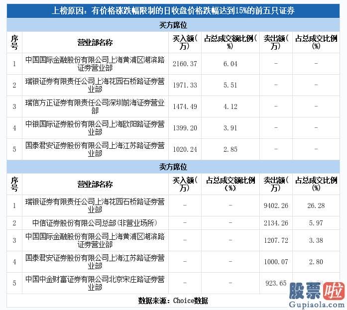 股票行情分析预测数学能力_临时缓解了针对流动性的担忧