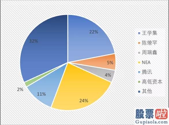 投资美股的平台有哪些 因为学习和兴趣