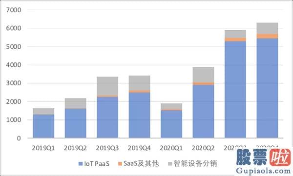 投资美股的平台有哪些 因为学习和兴趣