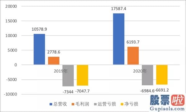 投资美股的平台有哪些 因为学习和兴趣