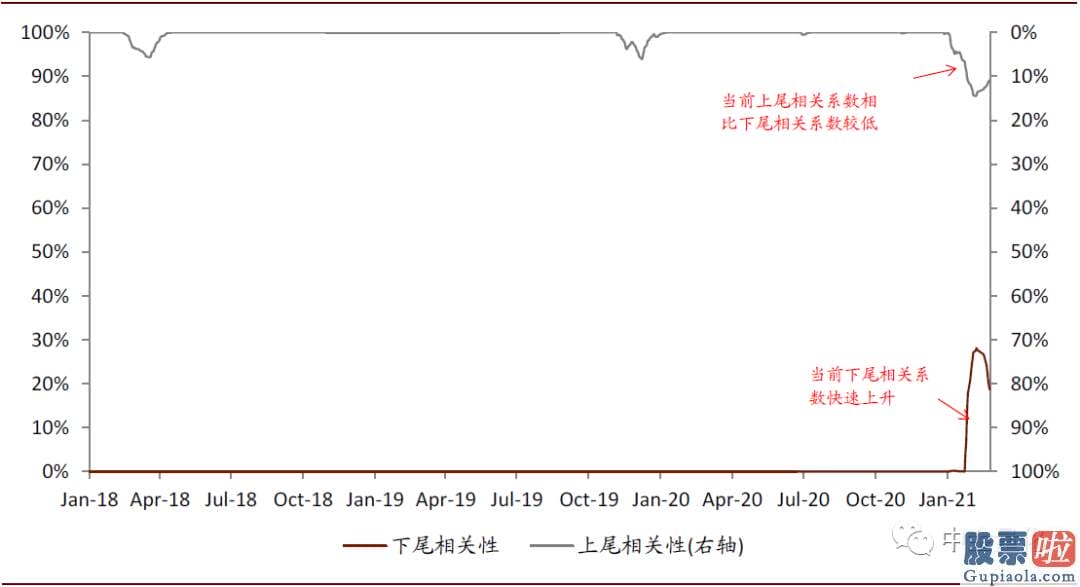 A股投资收益高于美股 增长预测正向冲击