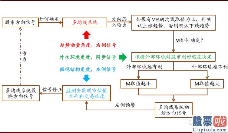 A股投资收益高于美股 增长预测正向冲击