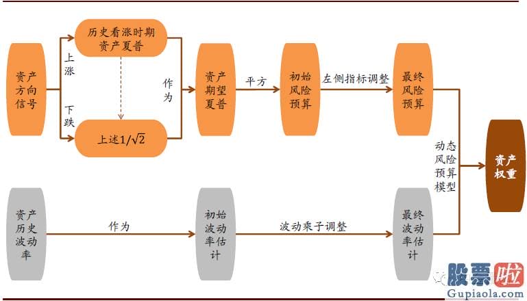 A股投资收益高于美股 增长预测正向冲击