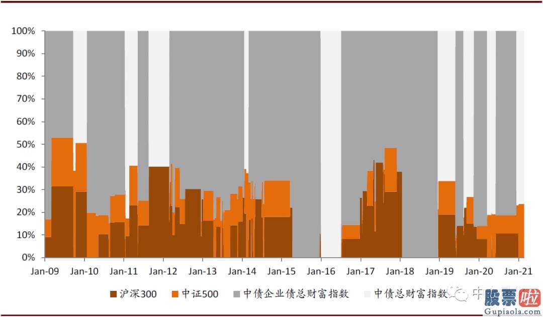 A股投资收益高于美股 增长预测正向冲击