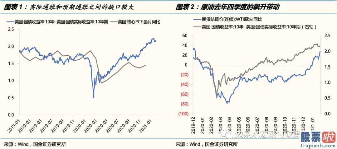 美股投资回报率公式_美债收益率上行的空间仍存