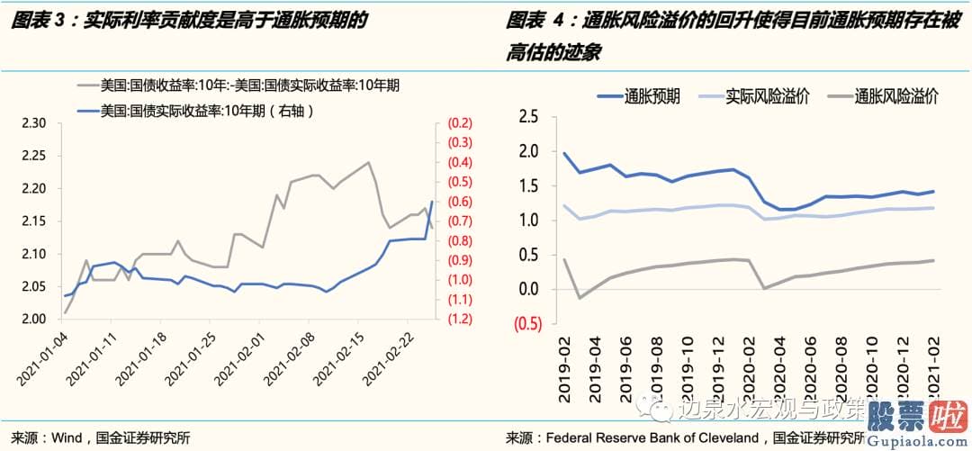 美股投资回报率公式_美债收益率上行的空间仍存