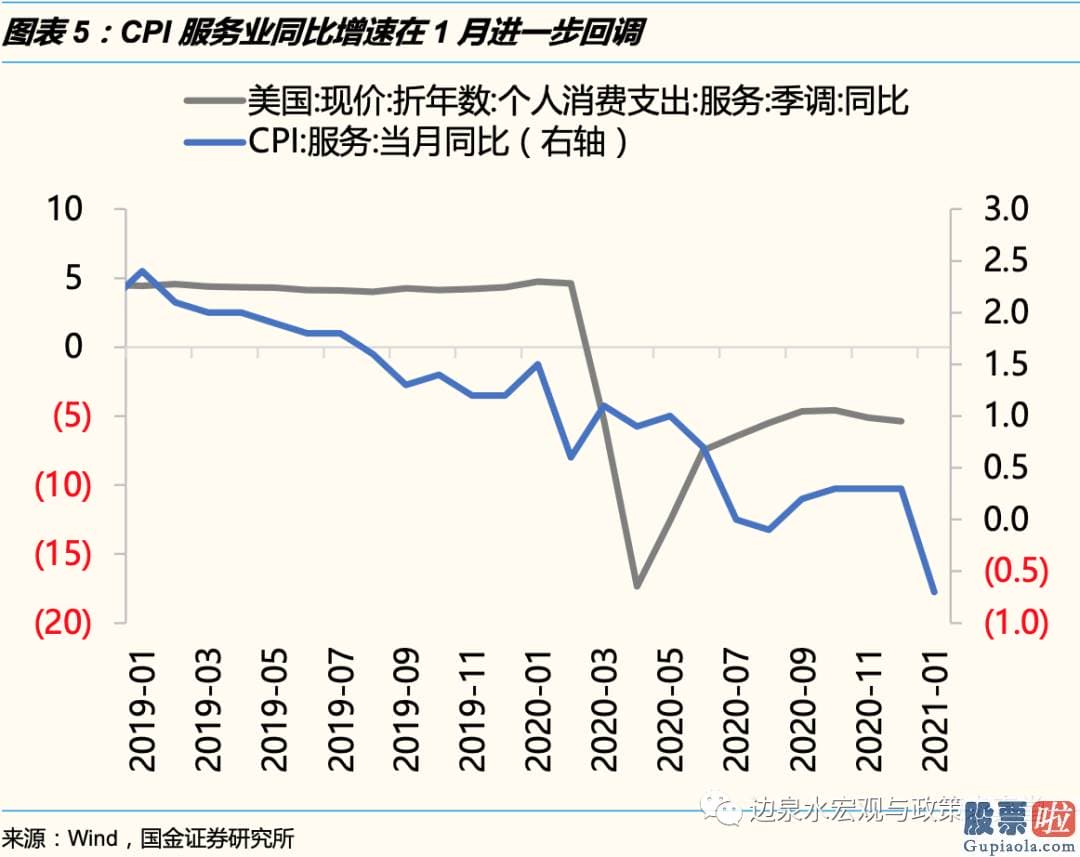 美股投资回报率公式_美债收益率上行的空间仍存