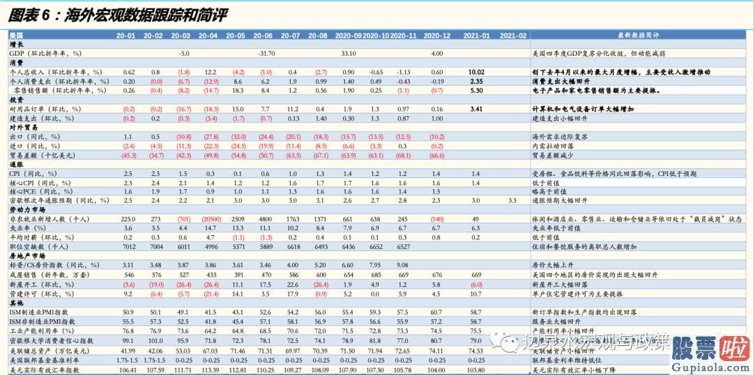 美股投资回报率公式_美债收益率上行的空间仍存