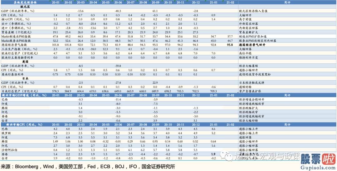 美股投资回报率公式_美债收益率上行的空间仍存