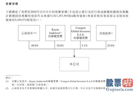 美股崩盘对投资的影响 线索服务收入减少乃关键由于经销商客户数量由2019年的27100名减少至2020年的24517名