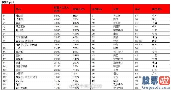 美股最大个人投资_胡润钻研院公布2021胡润全球富豪榜