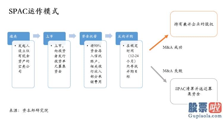 A股美凯龙投资-据相关统计