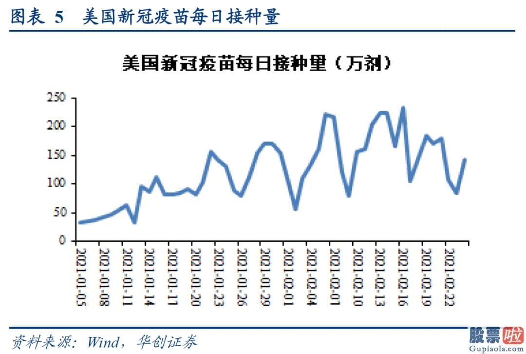 美股如何投资-服务消费延续低迷