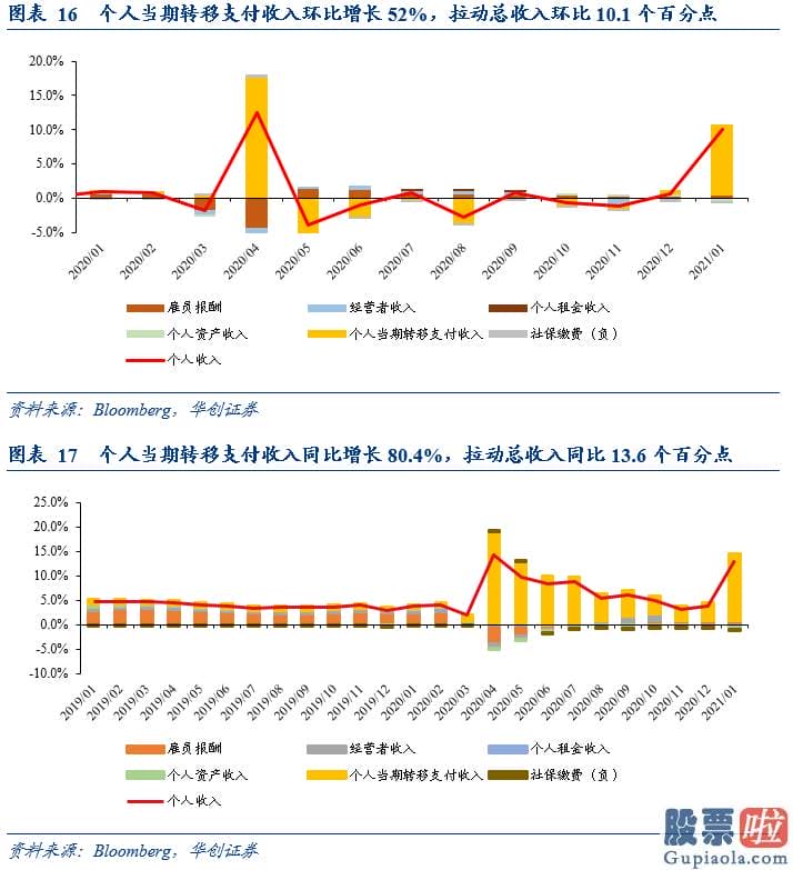 美股如何投资-服务消费延续低迷