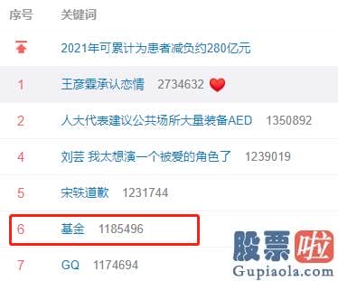 股市预测分析网站哪家好_基金又上了热搜