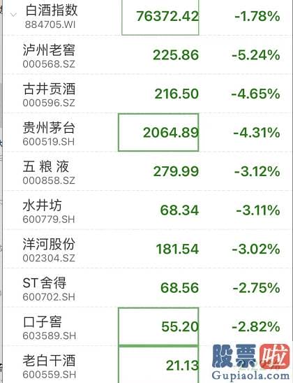 股市预测分析网站哪家好_基金又上了热搜