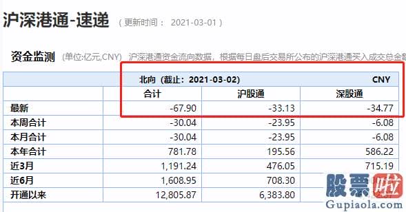 股市预测分析网站哪家好_基金又上了热搜