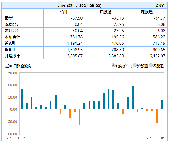 年底股票行情大盘分析预测_外场销售市场一片造好