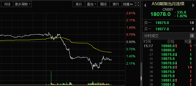 年底股票行情大盘分析预测_外场销售市场一片造好