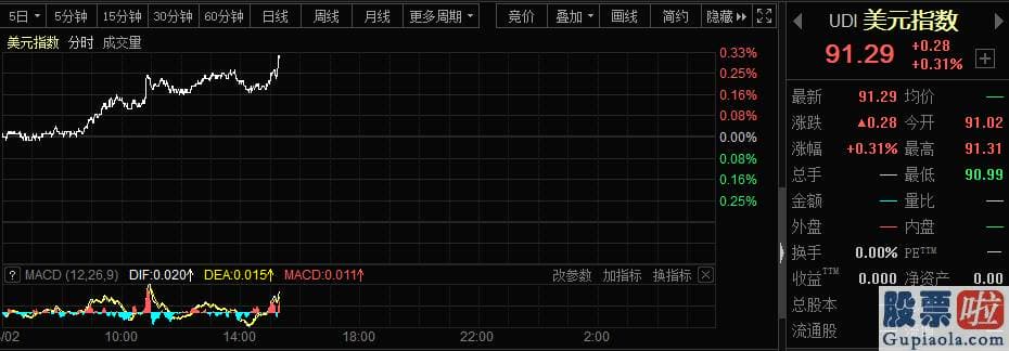 年底股票行情大盘分析预测_外场销售市场一片造好