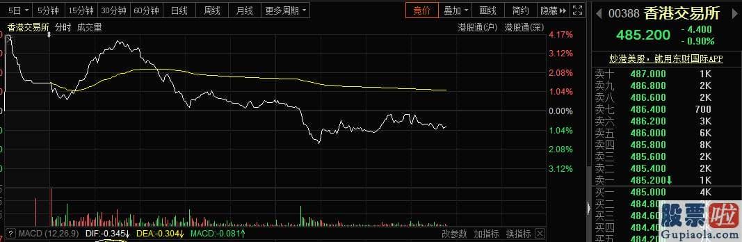 年底股票行情大盘分析预测_外场销售市场一片造好