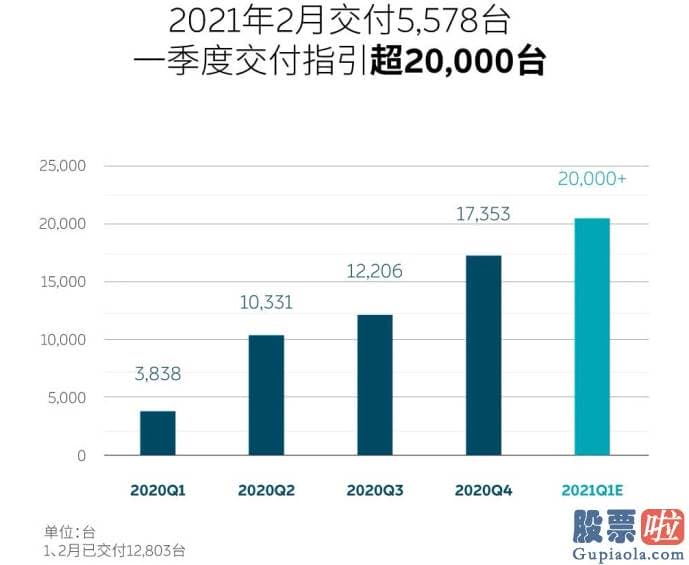 美股上市 合格投资者_2020年第四季度